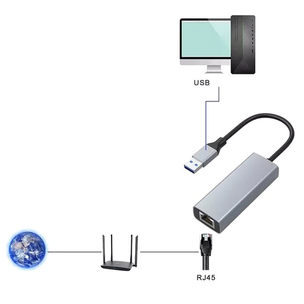 USB 3.0 tinklo plokštė su RJ45